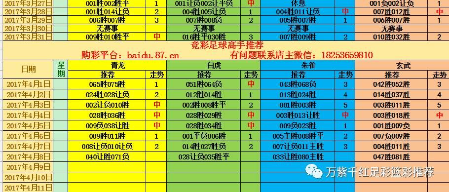 世界杯胜平负excel竞猜 世界杯胜平负竞猜规则及excel操作-第3张图片-www.211178.com_果博福布斯