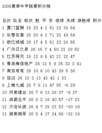 2004年中超联赛第十三轮比分 2004年中超联赛第十三轮比分表-第3张图片-www.211178.com_果博福布斯