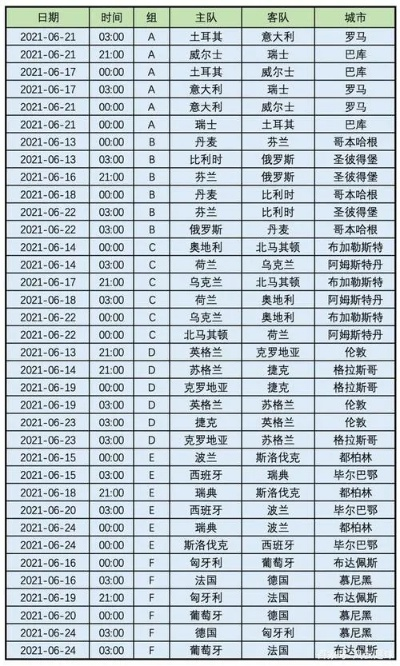 上届欧洲杯总决赛时间 回顾欧洲杯历届总决赛时间-第3张图片-www.211178.com_果博福布斯