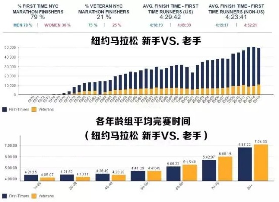 2016年11月纽约马拉松路线 详细介绍纽约马拉松赛道-第3张图片-www.211178.com_果博福布斯