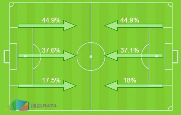 vs双方球队进球 比赛中哪支球队更容易进球-第3张图片-www.211178.com_果博福布斯