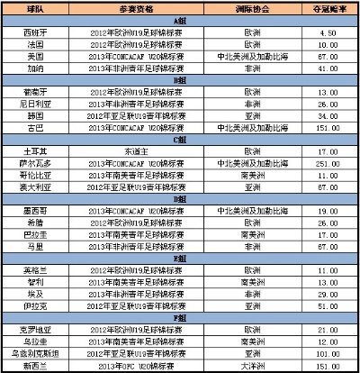 土耳其欧洲杯队员表 完整名单公布-第3张图片-www.211178.com_果博福布斯