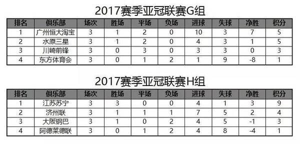 2017亚冠赛程及积分榜实时更新-第2张图片-www.211178.com_果博福布斯