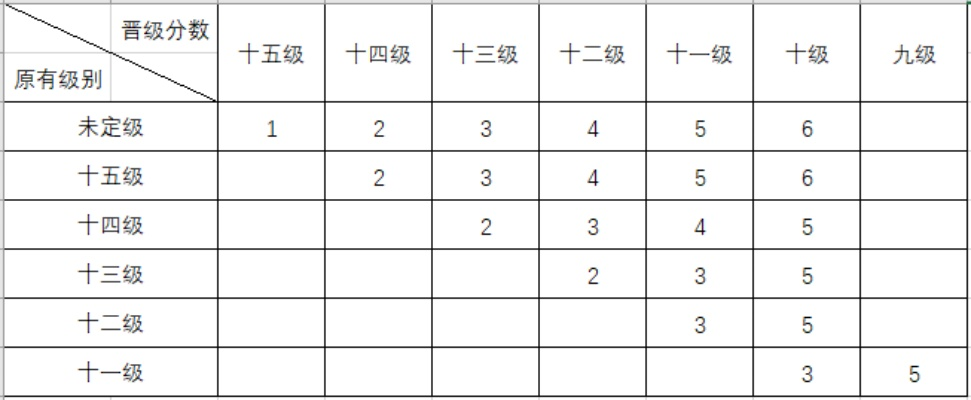 国际象棋比赛有哪些赛制和规则？