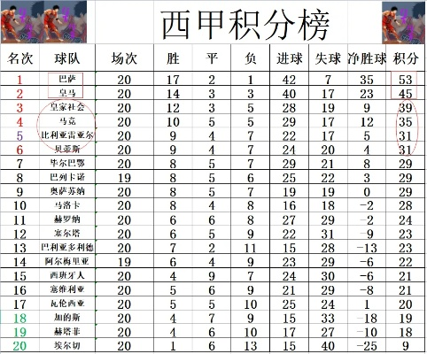 西甲积分怎么算 西甲积分查询2021-第3张图片-www.211178.com_果博福布斯