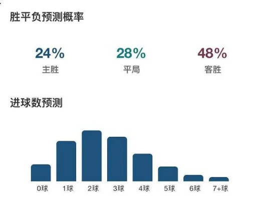 问彩平台ai智能大数据如何帮助用户提升竞猜成功率？-第1张图片-www.211178.com_果博福布斯