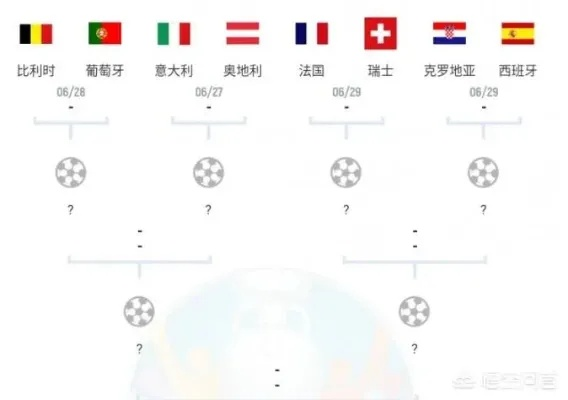 今年欧洲杯开赛啦！ 赛程、球队、预测等全面解析