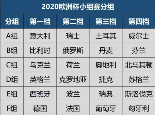 2020欧洲杯决赛圈时间 2020欧洲杯决赛地点-第3张图片-www.211178.com_果博福布斯