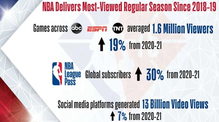 nba篮球数据库如何快速建立和维护？-第3张图片-www.211178.com_果博福布斯