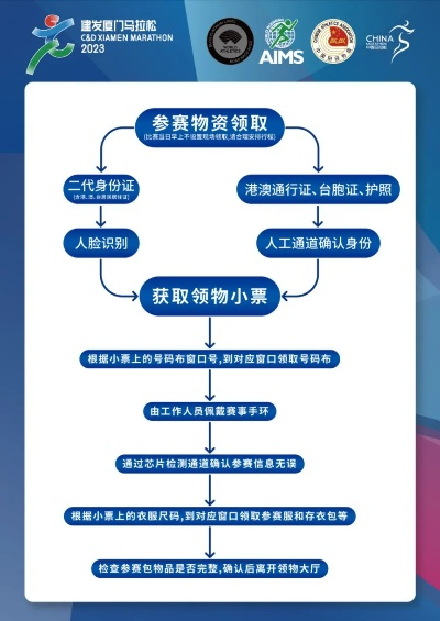 2023深圳国际马拉松赛物品领取单详解（领取时间地点流程全介绍）-第3张图片-www.211178.com_果博福布斯