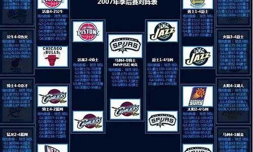 2007至2008nba季后赛 07-08nba季后赛对阵表-第2张图片-www.211178.com_果博福布斯