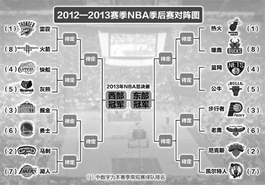 2007至2008nba季后赛 07-08nba季后赛对阵表-第3张图片-www.211178.com_果博福布斯