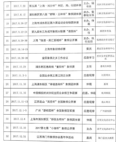 2017象棋网络比赛通知怎么报名参加？-第2张图片-www.211178.com_果博福布斯